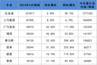 赵宇：国安新赛季球票价格基本和去年持平，预计票房收入8000万